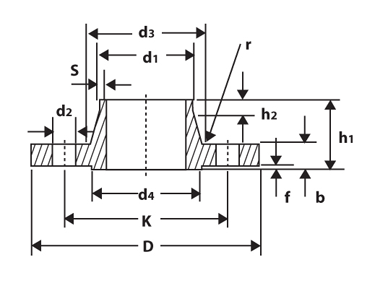 DIN 2627 / DIN 2628 / DIN 2629