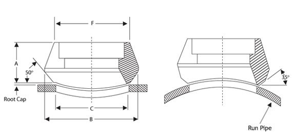 Sockolets (3000, 6000)
